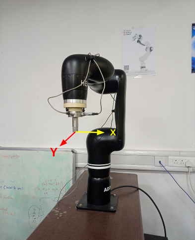 FT Sensor Mounted on HEAL Robot
